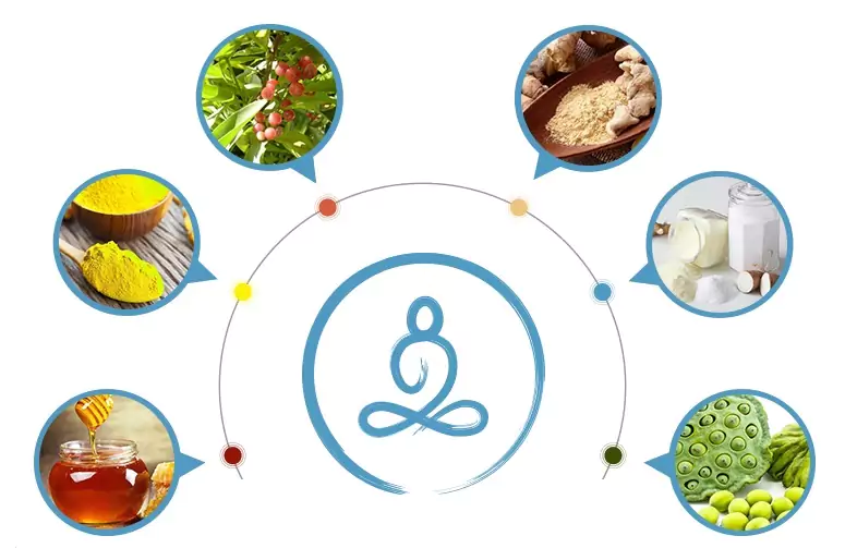 thành phần bảo huyết khang