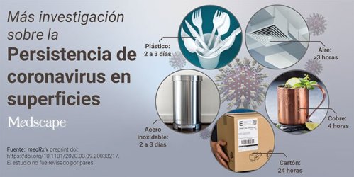 Persistencia del COVID-19 en objetos